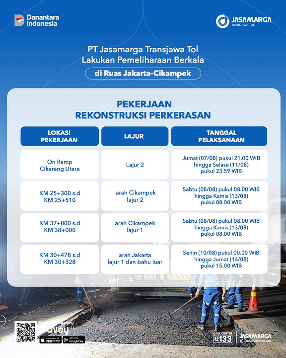 Pastikan Layanan Tetap Optimal, JTT Lakukan Pemeliharaan Jalan Tol Jakarta–Cikampek